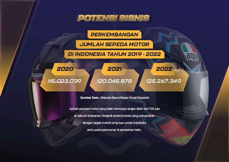 Kemitraan / Peluang Bisnis Jasa Cuci Dan Salon Helm Modal Kecil