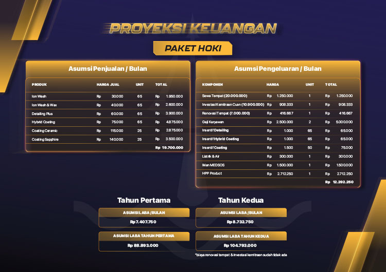 Kemitraan / Peluang Bisnis Jasa Cuci Dan Salon Helm Modal Kecil