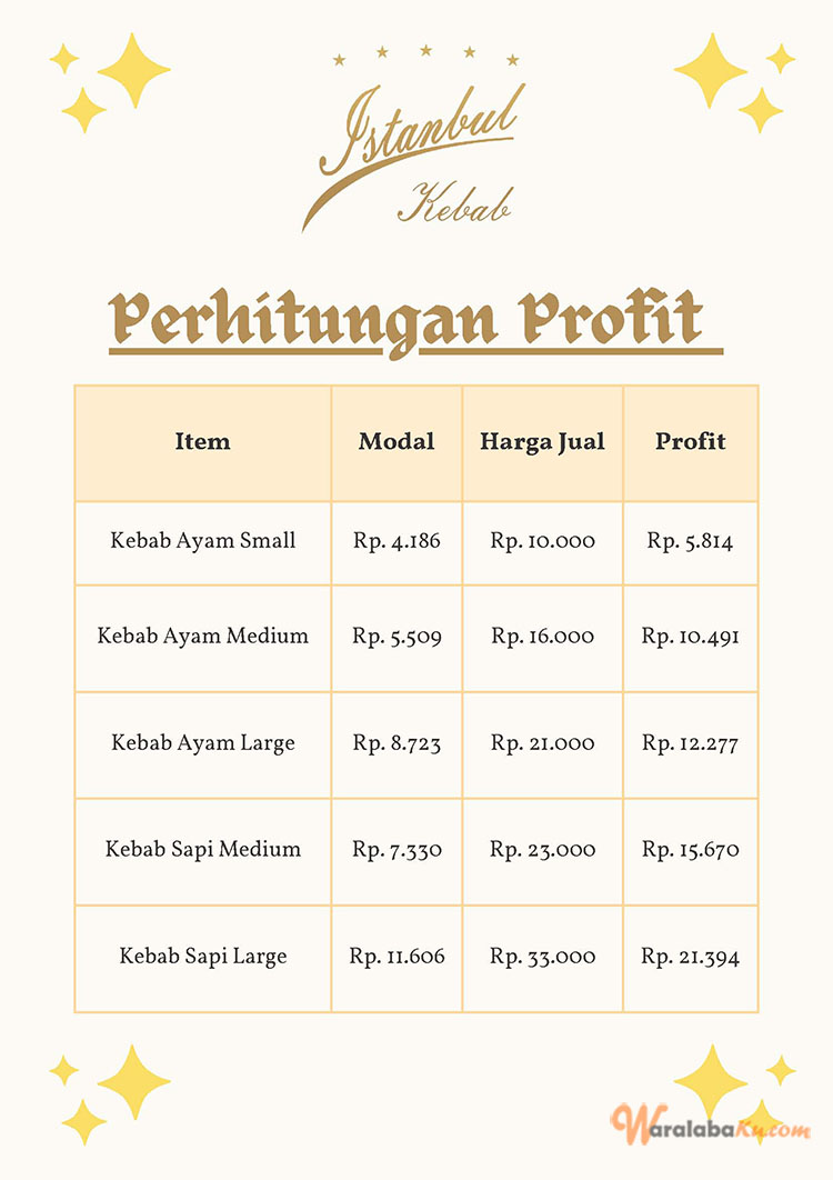 Franchise Istanbul Kebab Turki ~ Peluang Bisnis Kebab Turki