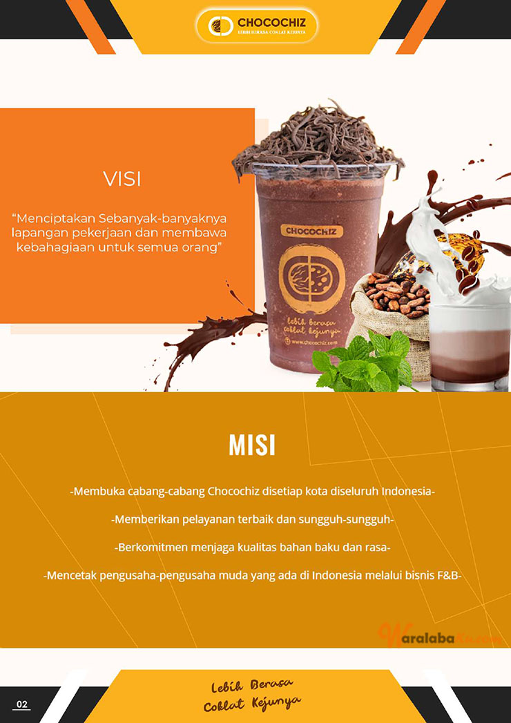 Franchise Peluang Usaha Minuman Coklat | CHOCOCHIZ INDONESIA