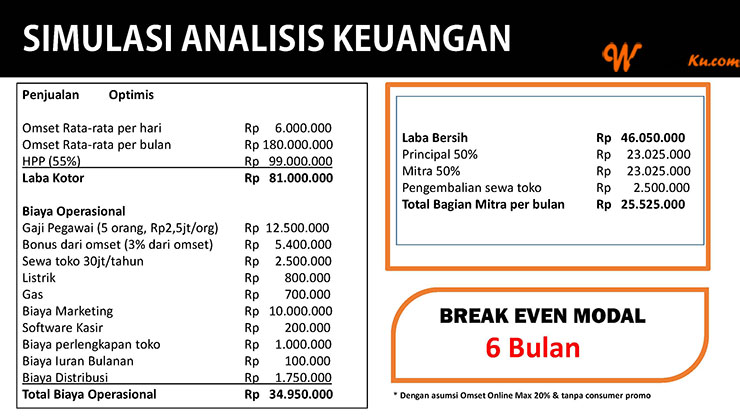 Franchise Peluang Usaha Minuman Kekinian ~ MeeNUM