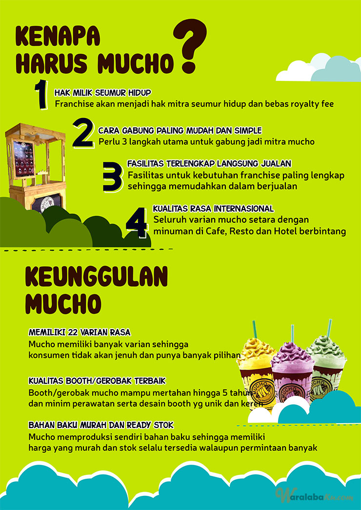 Franchise Mucho Ice Blend ~ Peluang Bisnis Minuman Chocolate Ice Blend