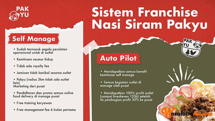 Franchise Peluang Bisnis Resto Auto Pilot | Nasi Siram Pakyu