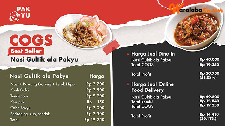 Franchise Peluang Bisnis Resto Auto Pilot | Nasi Siram Pakyu