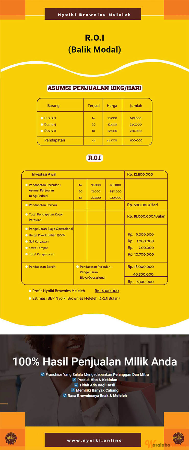 Franchise Peluang Usaha Makanan Kue | NYOIKI BROWNIES MELELEH