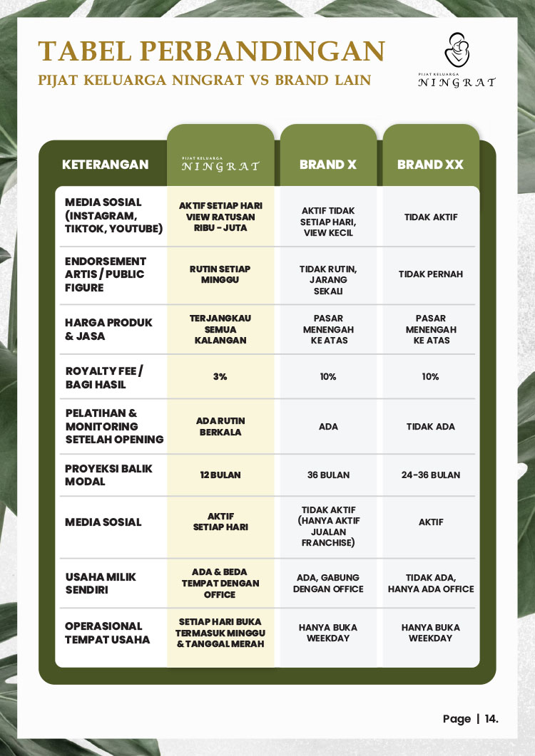 Kemitraan Peluang Bisnis Pijat Bayi, Anak, & Dewasa Teknik Tradisional Jawa Kuno