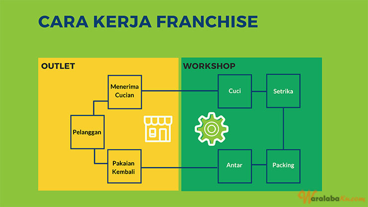 Franchise Peluang Usaha Quick & Clean (QnC) Laundry