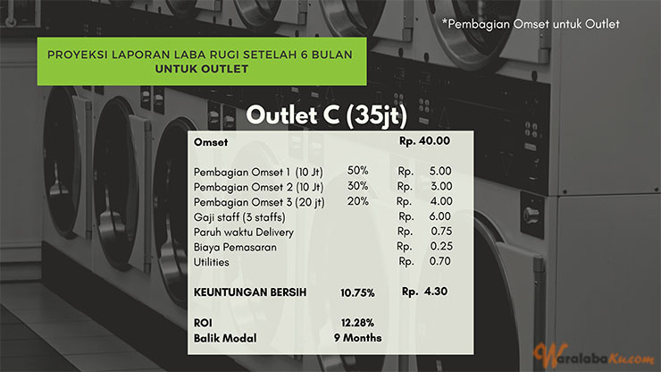 Franchise Peluang Usaha Quick & Clean (QnC) Laundry