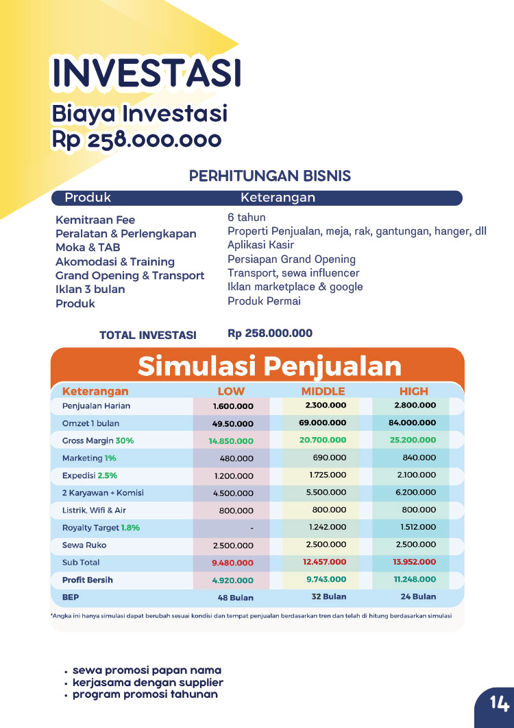 Kemitraan Peluang Bisnis Baby Shop Rene ~ Retail Pakaian & Perlengkapan Bayi