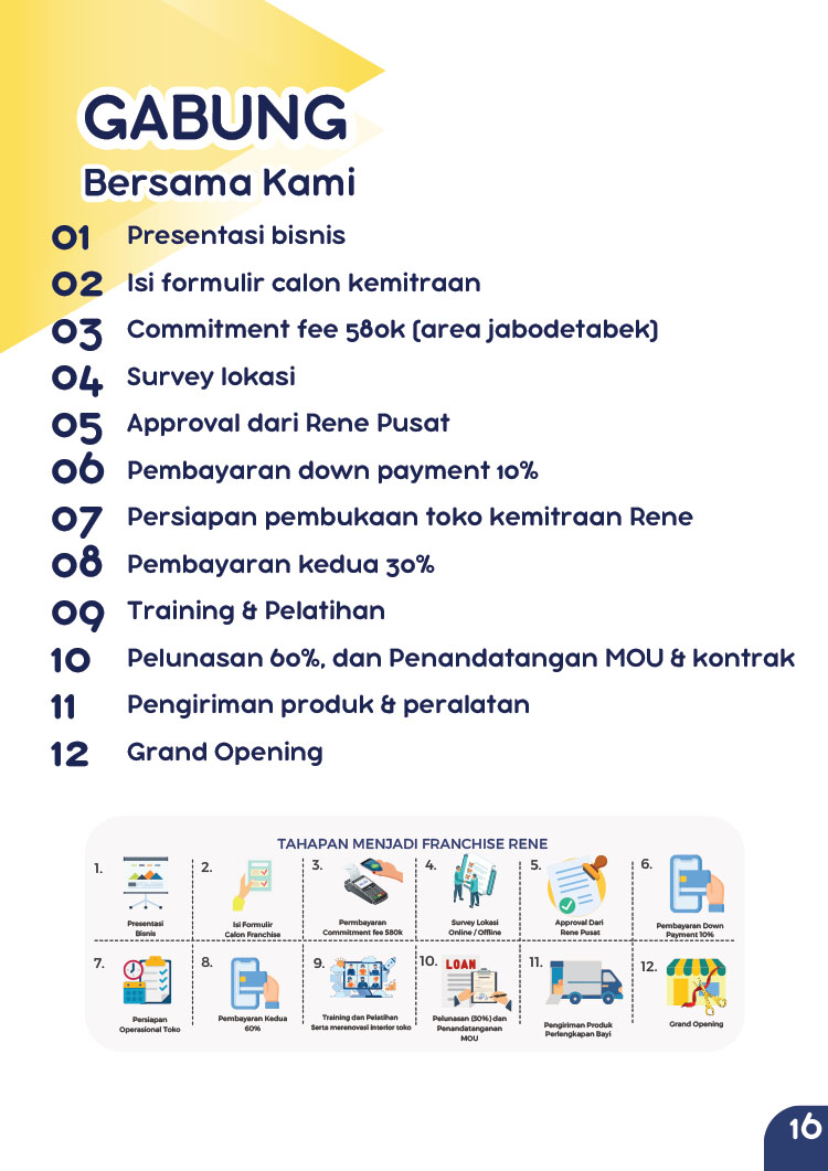 Kemitraan Peluang Bisnis Baby Shop Rene ~ Retail Pakaian & Perlengkapan Bayi