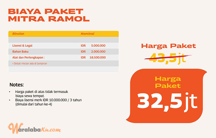 Franchise Peluang Usaha Makanan Ramol