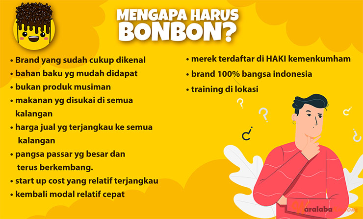 Franchise Peluang Usaha Bonbon Pisang Nugget