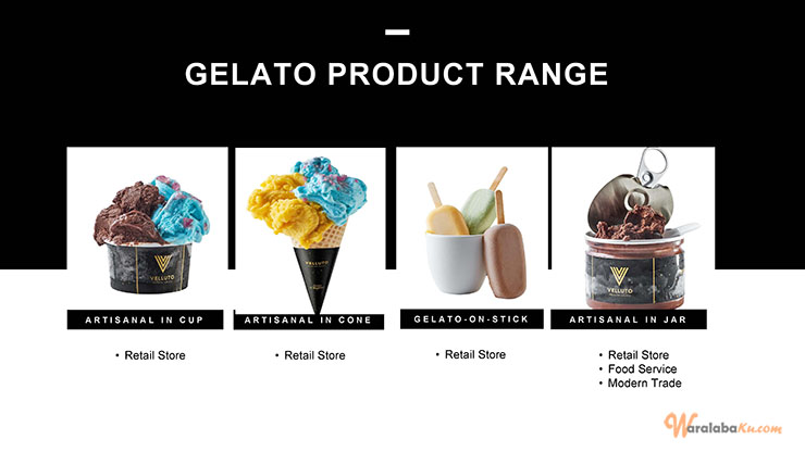 Franchise Peluang Usaha Es krim | Velluto Gelato