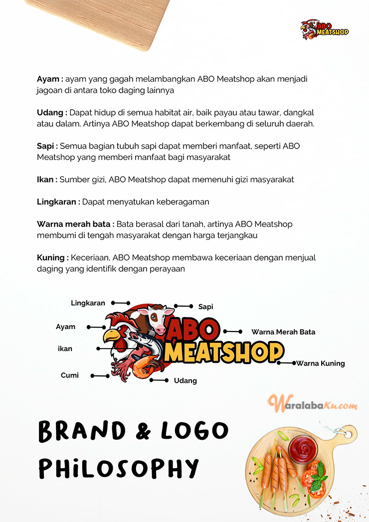 Franchise Peluang Usaha FROZEN FOOD | ABO MEATSHOP