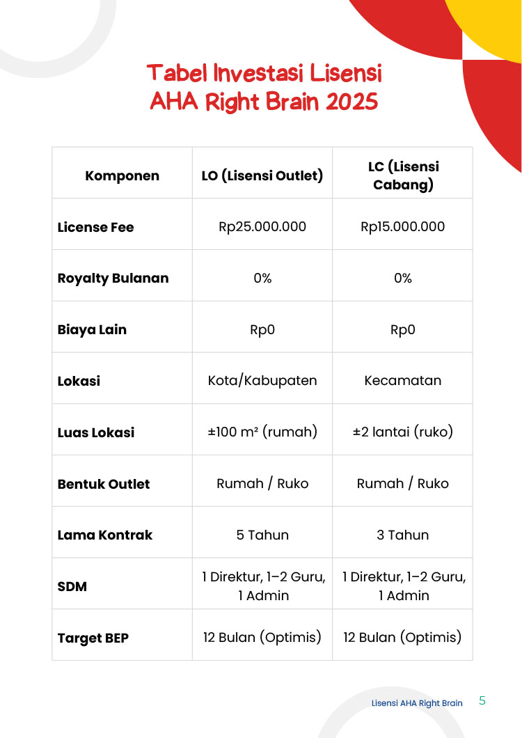 Kemitraan / Peluang Bisnis Pendidikan Kursus Light Speed Calculation Aha Right Brain