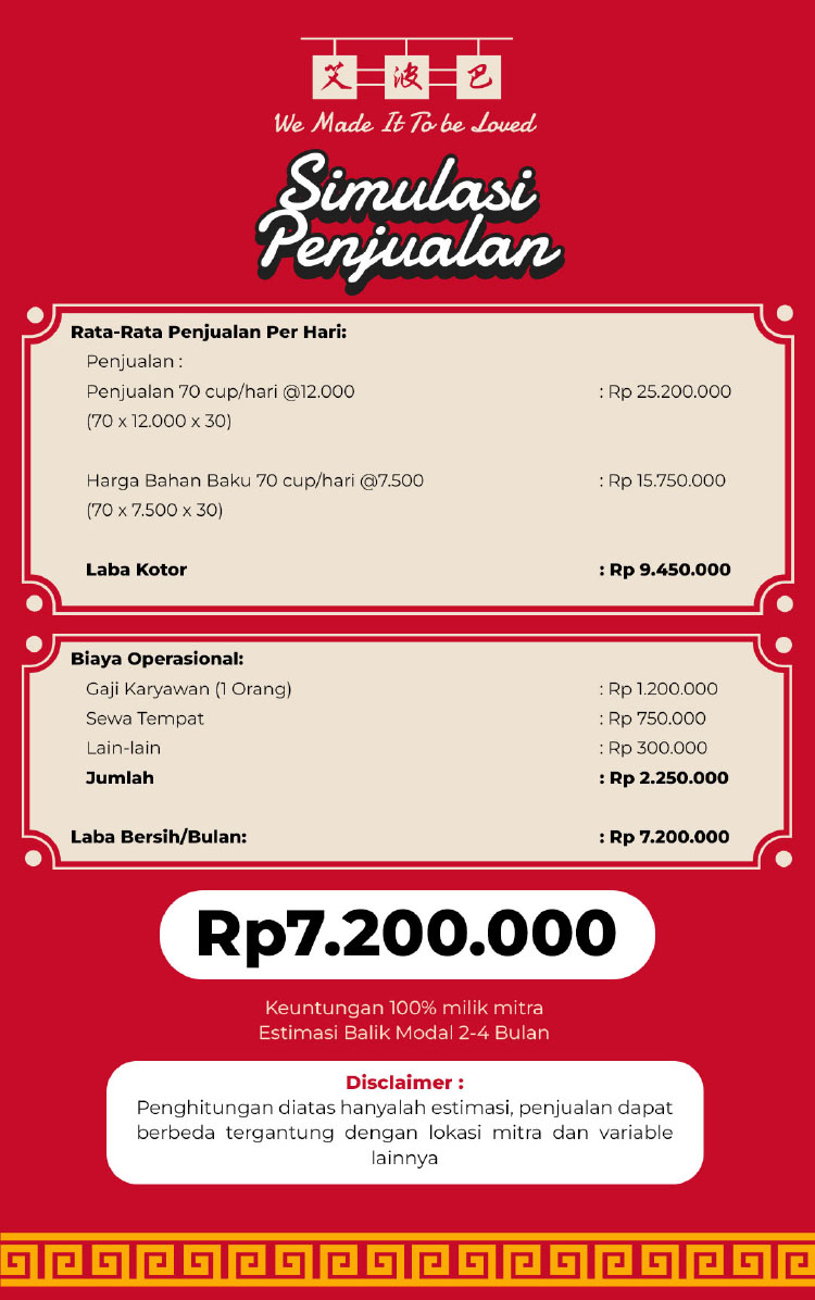 Kemitraan Peluang Bisnis Minuman Boba & Milktea