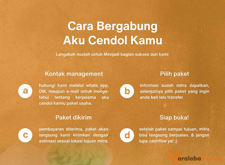 Franchise Peluang Usaha Minuman Cendol | Aku Cendol Kamu