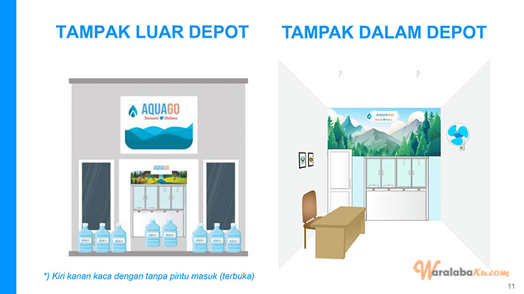 Peluang Bisnis Depot Air Minum Isi Ulang