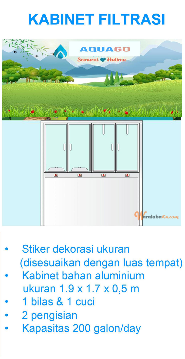 Peluang Bisnis Depot Air Minum Isi Ulang