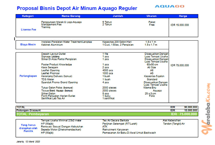 Peluang Bisnis Depot Air Minum Isi Ulang