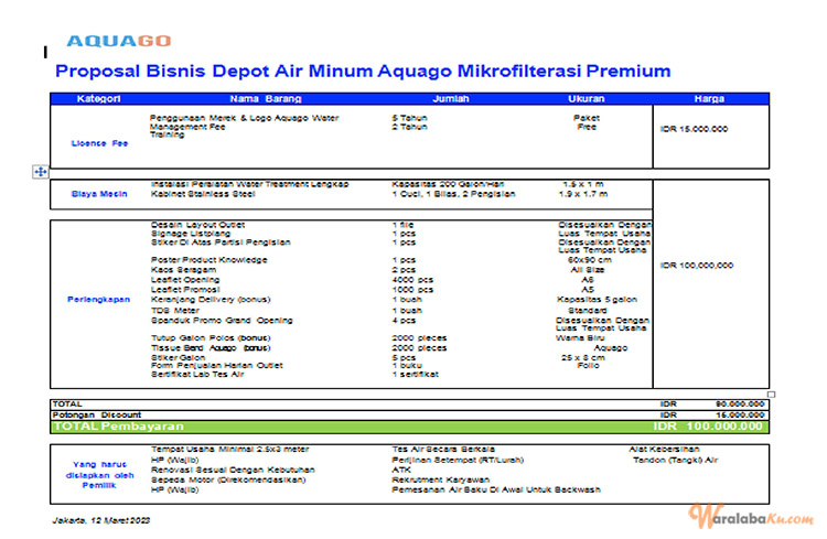 Peluang Bisnis Depot Air Minum Isi Ulang