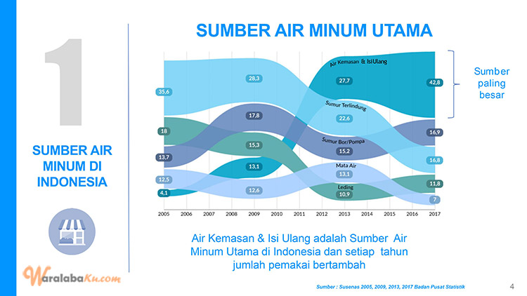 Peluang Bisnis Depot Air Minum Isi Ulang