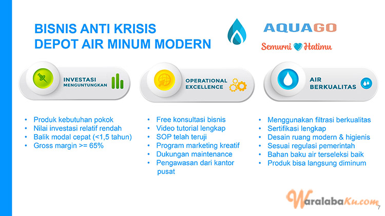 Peluang Bisnis Depot Air Minum Isi Ulang