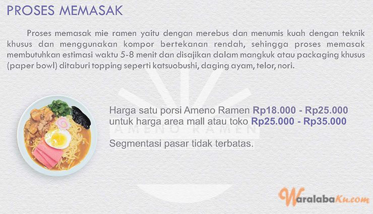 Franchise Peluang Usaha Makanan Ameno Ramen