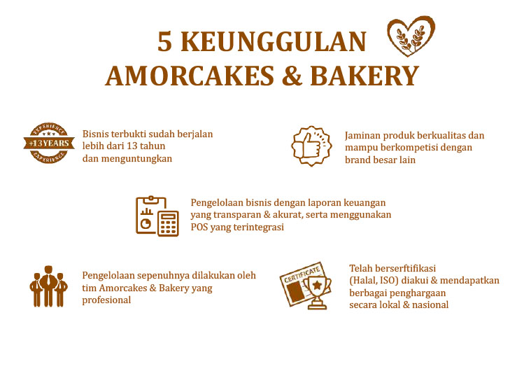 Kemitraan / Peluang Bisnis Autopilot Bakery, Toko Roti & Kue Amor Cakes