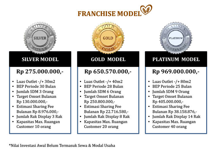 Kemitraan / Peluang Bisnis Autopilot Bakery, Toko Roti & Kue Amor Cakes