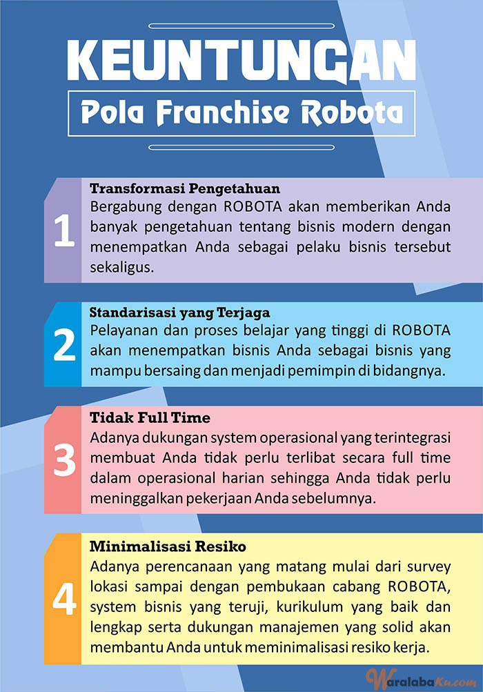 Franchise Peluang Usaha Robota Robotics School