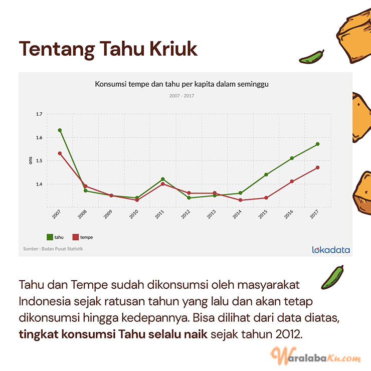 Franchise Peluang Bisnis Tahu Goreng Crispy