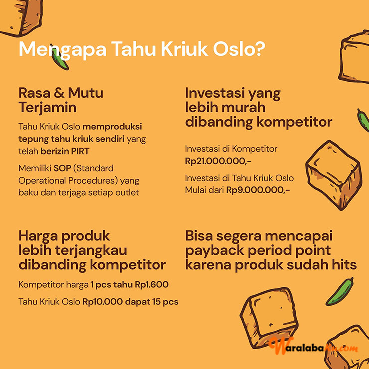 Franchise Peluang Bisnis Tahu Goreng Crispy