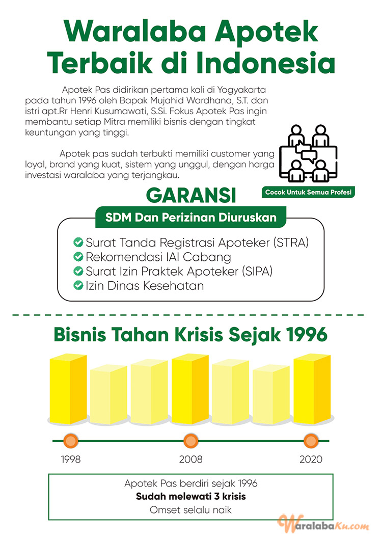 Peluang Bisnis Kesehatan | Bisnis Apotek | Apotek Pas