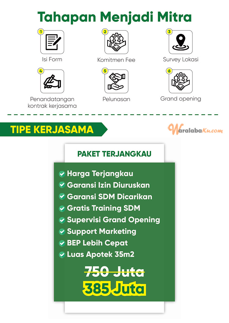 Peluang Bisnis Kesehatan | Bisnis Apotek | Apotek Pas