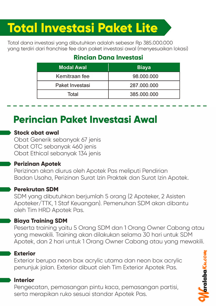 Peluang Bisnis Kesehatan | Bisnis Apotek | Apotek Pas