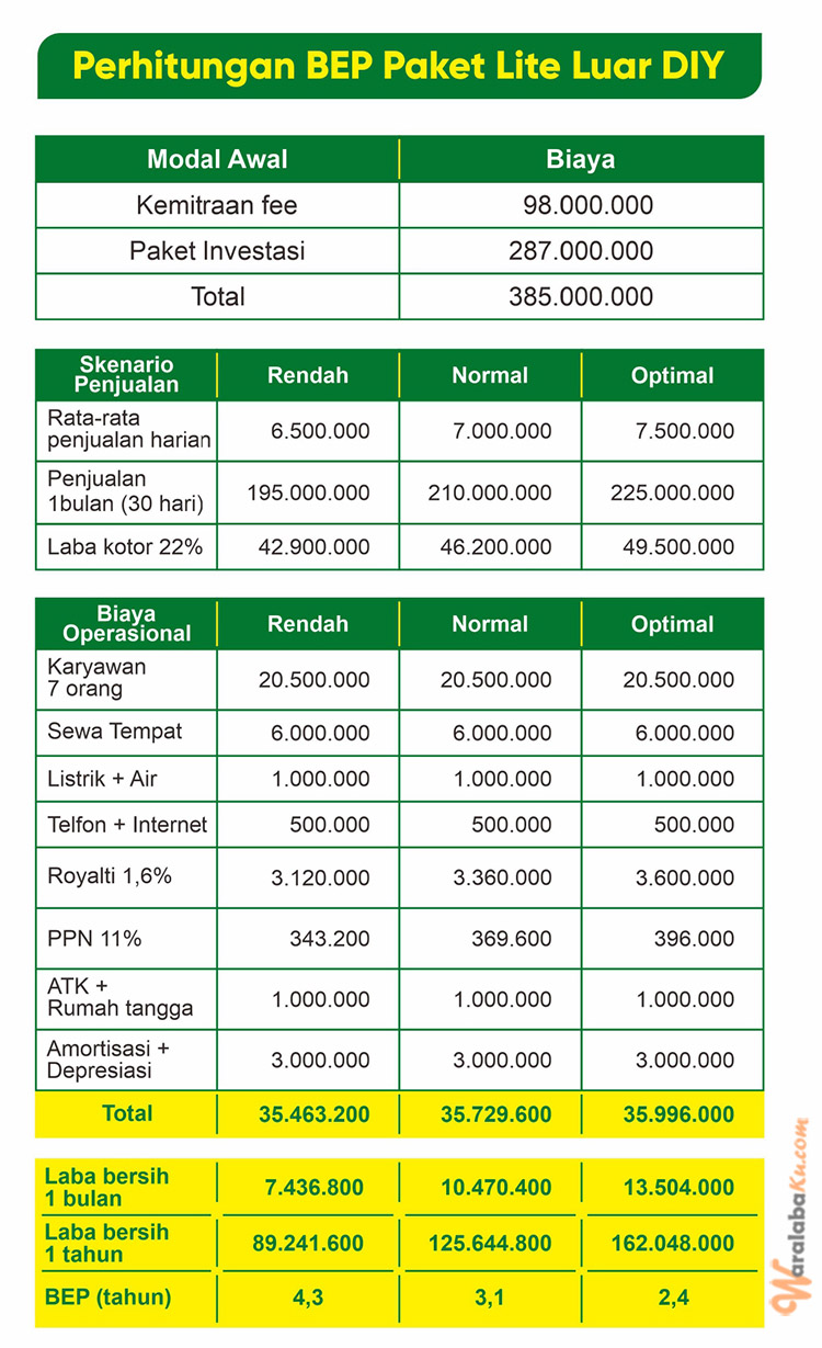 Peluang Bisnis Kesehatan | Bisnis Apotek | Apotek Pas