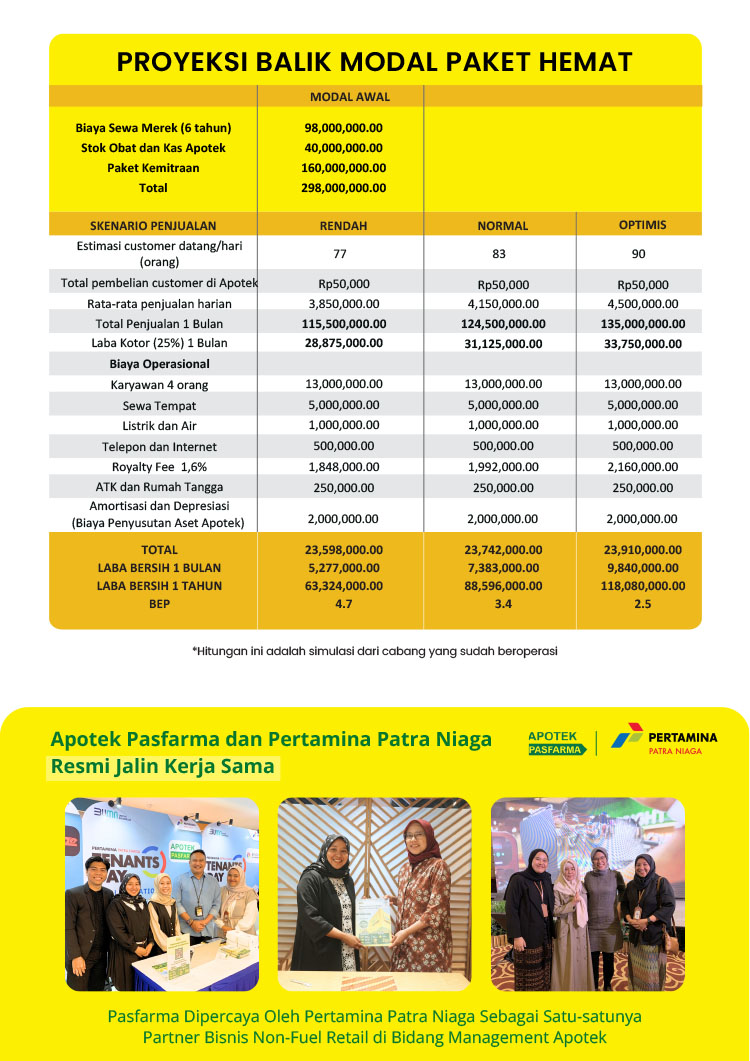 Peluang Bisnis Kesehatan, Bisnis Apotek, Apotek Pasfarma