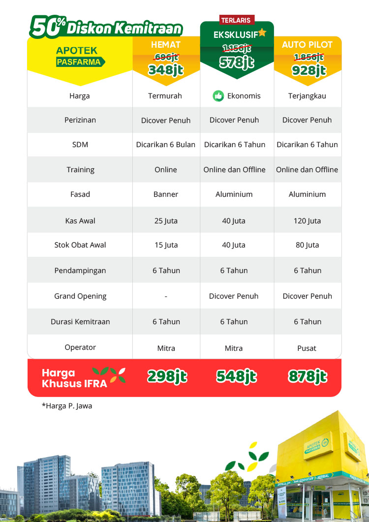 Peluang Bisnis Kesehatan, Bisnis Apotek, Apotek Pasfarma