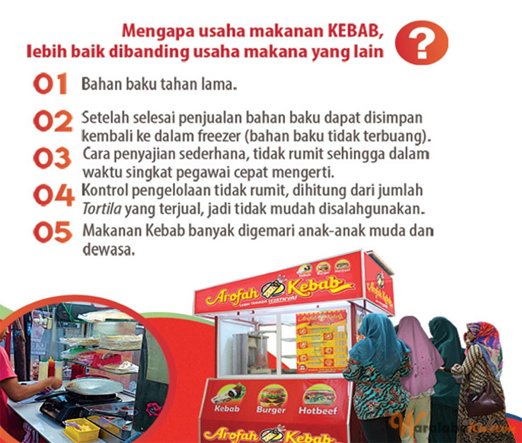 Franchise Peluang Usaha Makanan Arofah Kebab