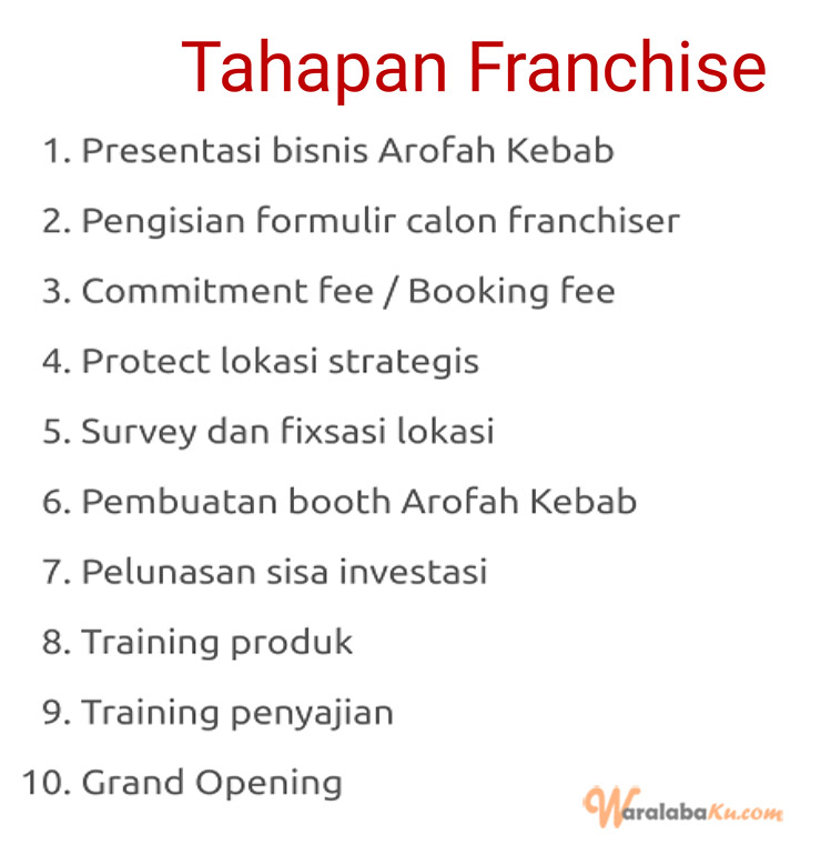 Franchise Peluang Usaha Makanan Arofah Kebab