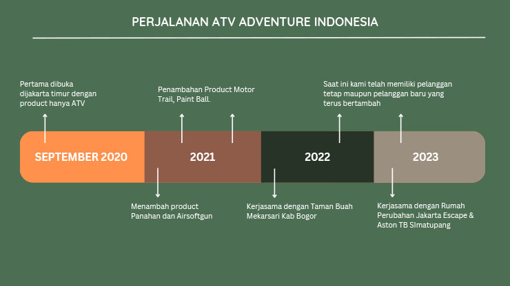 Kemitraan Peluang Bisnis Arena Permainan Outdoor ATV Adventure Indonesia