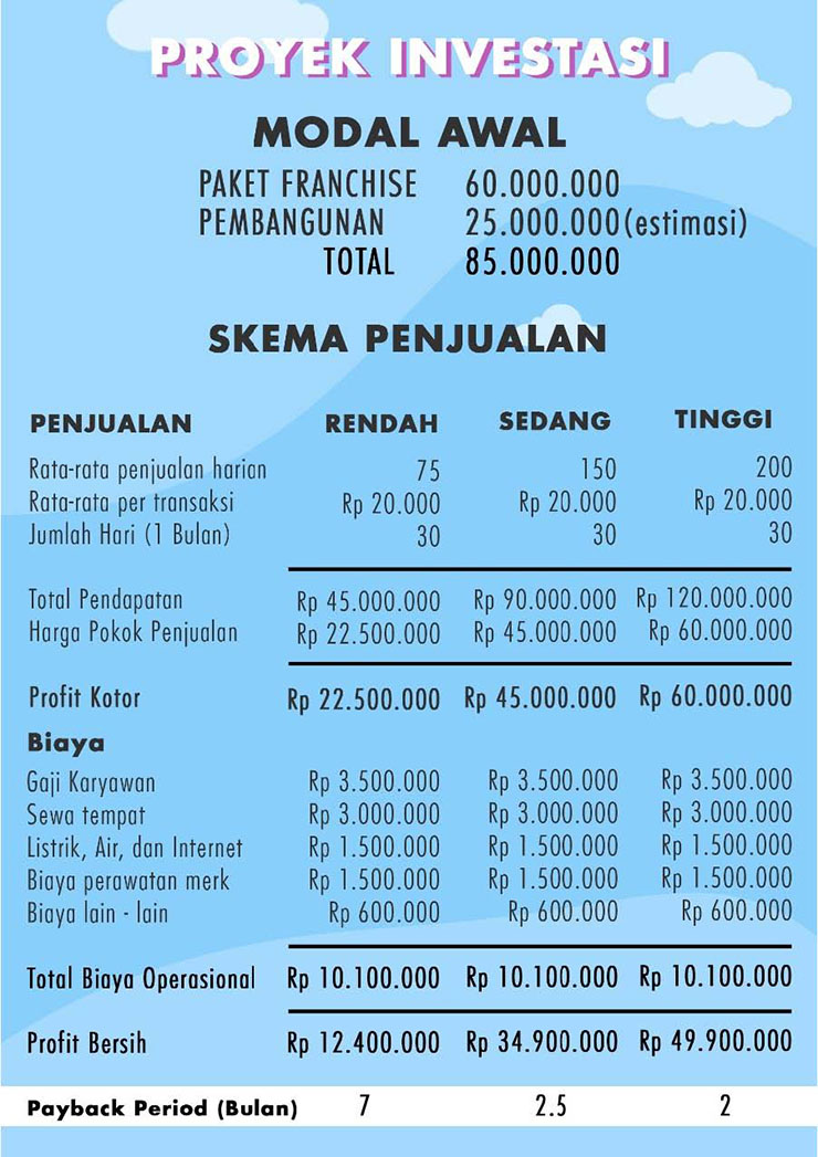 Peluang Usaha Bisnis Minuman Es Buah ~ Avobi