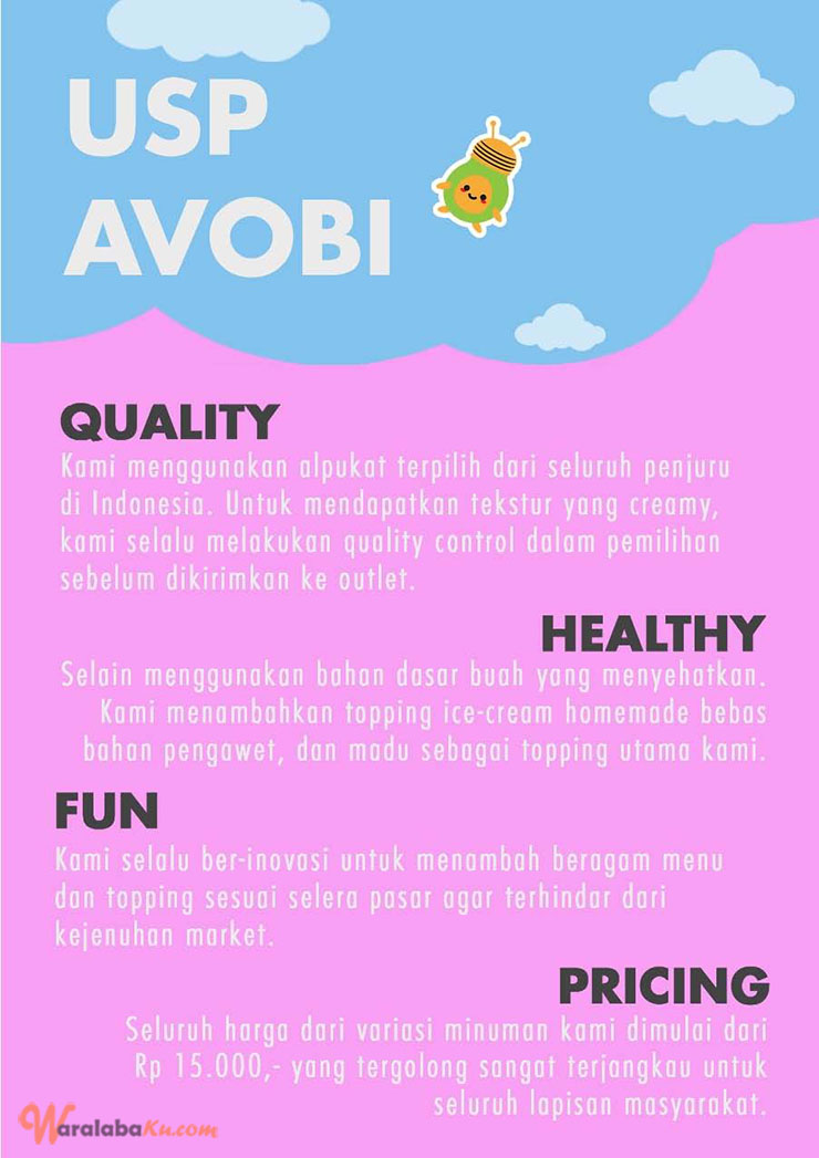 Peluang Usaha Bisnis Minuman Es Buah ~ Avobi