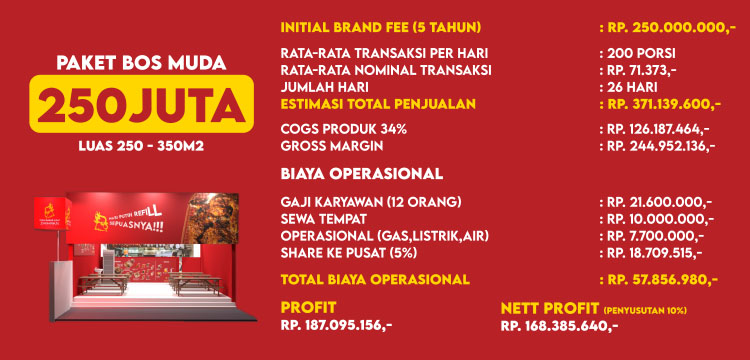 Kemitraan Peluang Bisnis Restoran Tradisional Khas Bali Ayam Bakar Asap Jimbaran