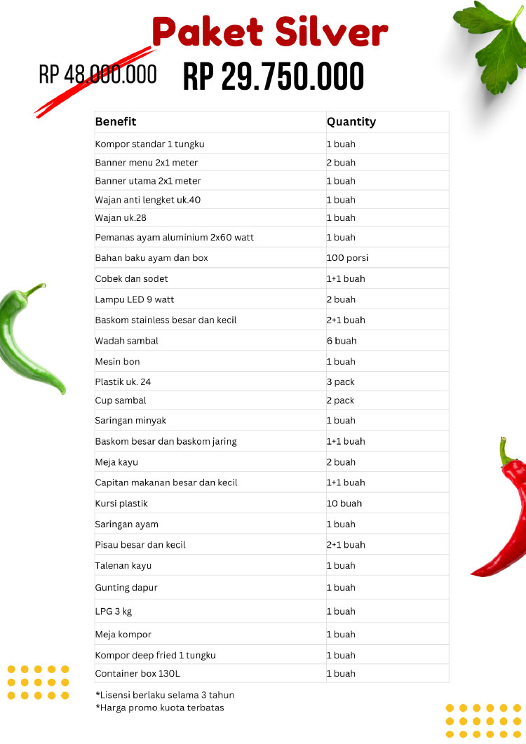 Kemitraan / Peluang Bisnis Autopilot Ayam Geprek & Penyet Ayam Gebuk Bang Zoela Kemitraan / Peluang Bisnis Autopilot Ayam Geprek & Penyet Ayam Gebuk Bang Zoela