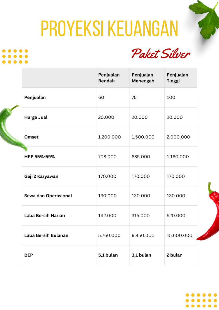 Kemitraan / Peluang Bisnis Autopilot Ayam Geprek & Penyet Ayam Gebuk Bang Zoela Kemitraan / Peluang Bisnis Autopilot Ayam Geprek & Penyet Ayam Gebuk Bang Zoela