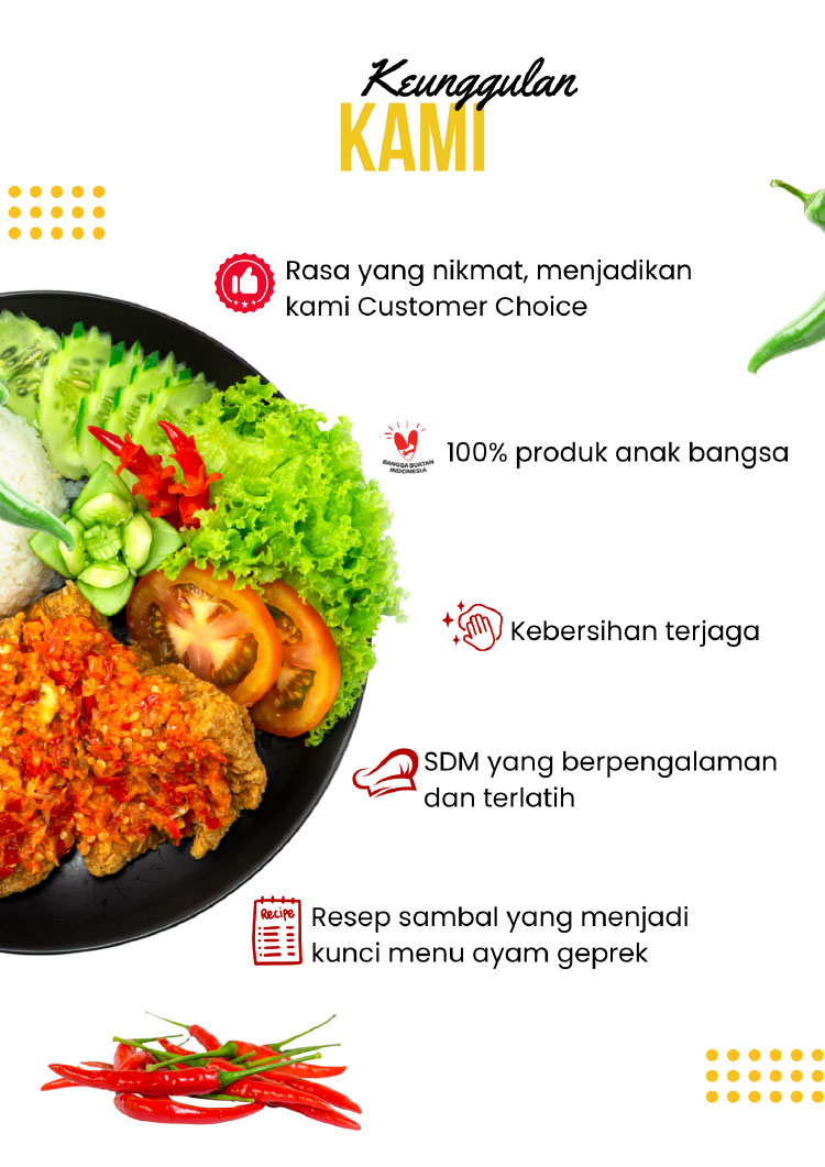 Kemitraan / Peluang Bisnis Autopilot Ayam Geprek & Penyet Ayam Gebuk Bang Zoela Kemitraan / Peluang Bisnis Autopilot Ayam Geprek & Penyet Ayam Gebuk Bang Zoela