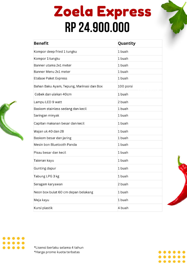 Kemitraan / Peluang Bisnis Autopilot Ayam Geprek & Penyet Ayam Gebuk Bang Zoela