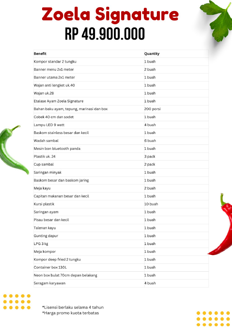 Kemitraan / Peluang Bisnis Autopilot Ayam Geprek & Penyet Ayam Gebuk Bang Zoela